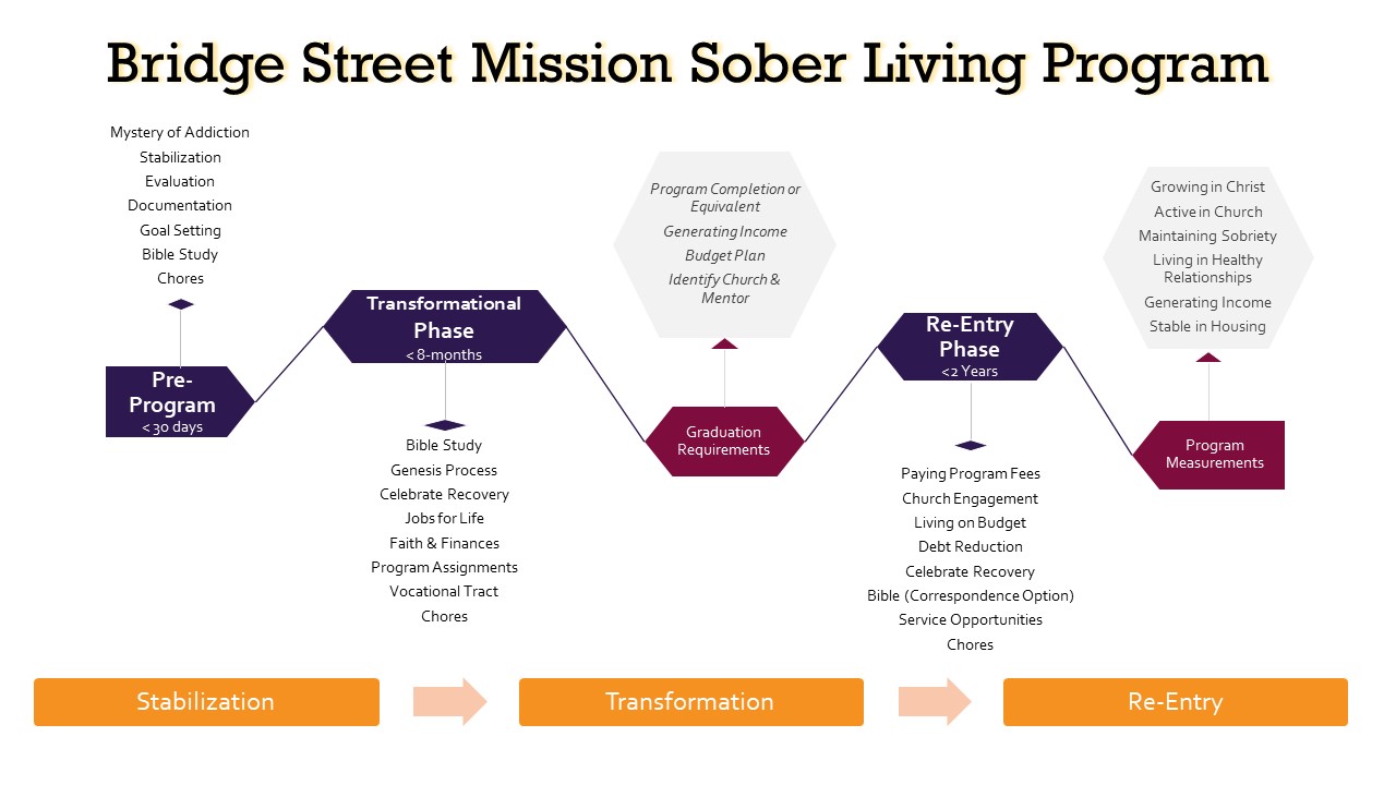 business plan for sober living